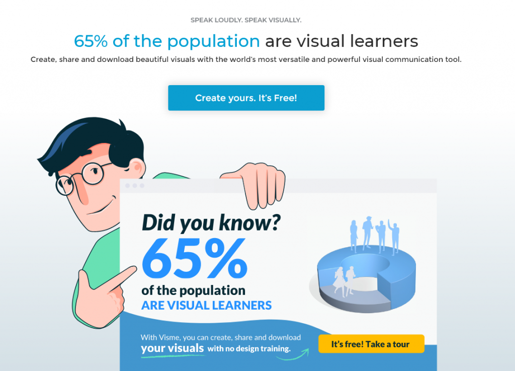 percentage of visual learners