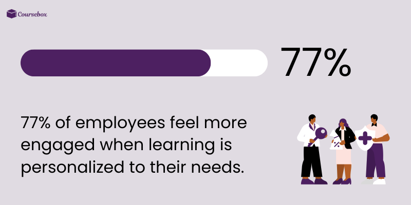 Employees want personalization