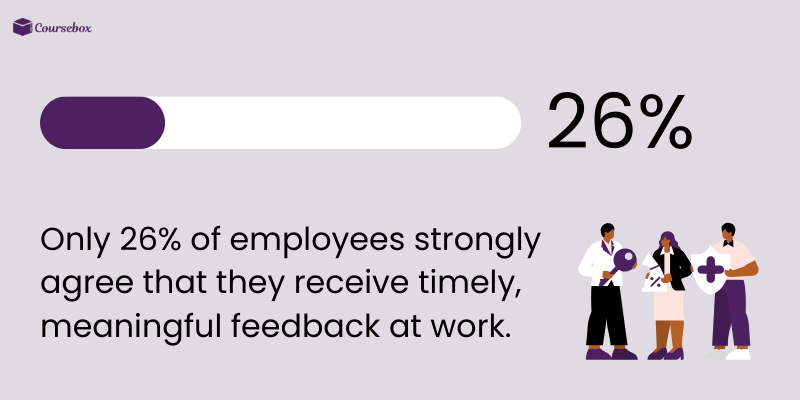 Employees are not getting enough feedback