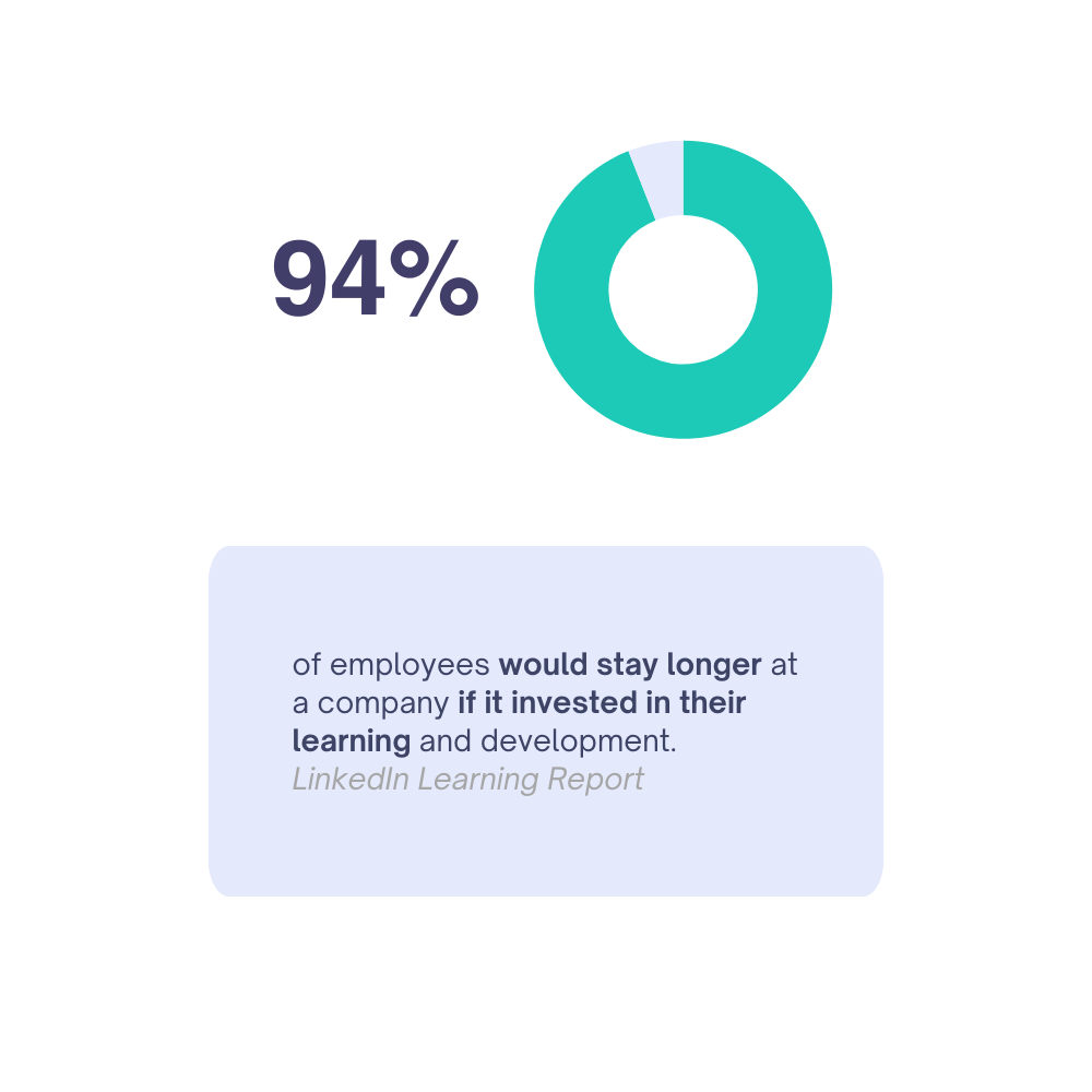 Importance of L&D at workplaces