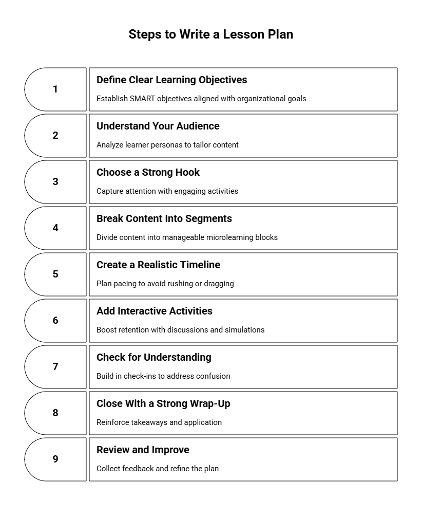 How to Write a Lesson Plan (Step-by-Step Guide)