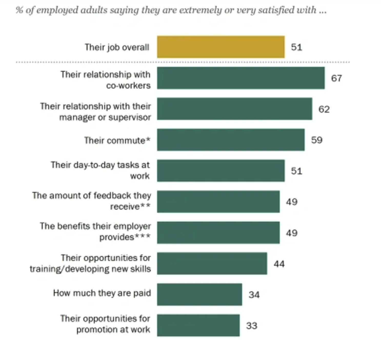 Employee satisfaction