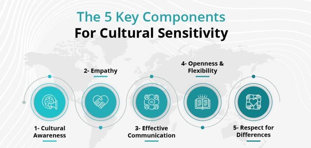 Cultural Sensitivity