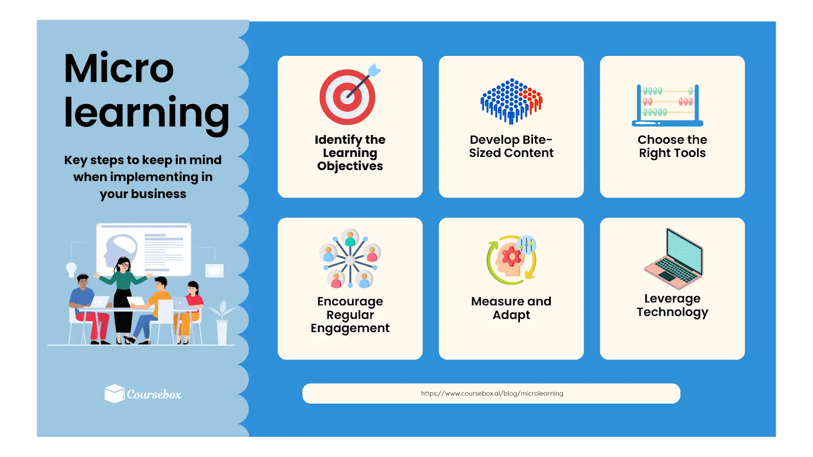 Microlearning for Manageable Learning