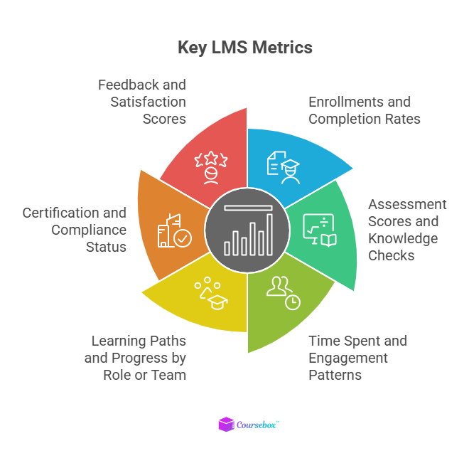 6 Key LMS Metrics and Reports to Track