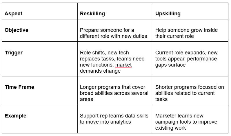 Reskilling vs Upskilling