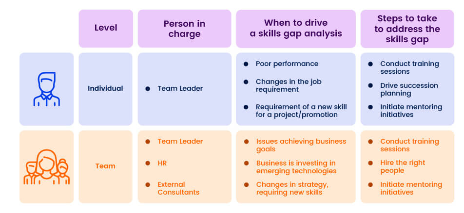 Target Role and Map Gaps
