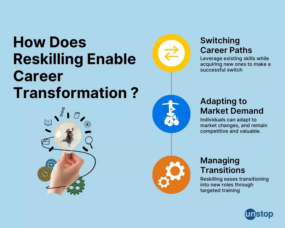 Transition Into the New Role