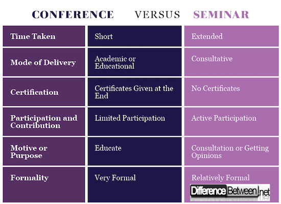 Seminars and Conferences