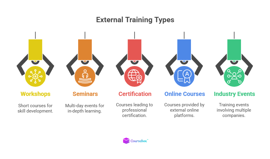 External training types