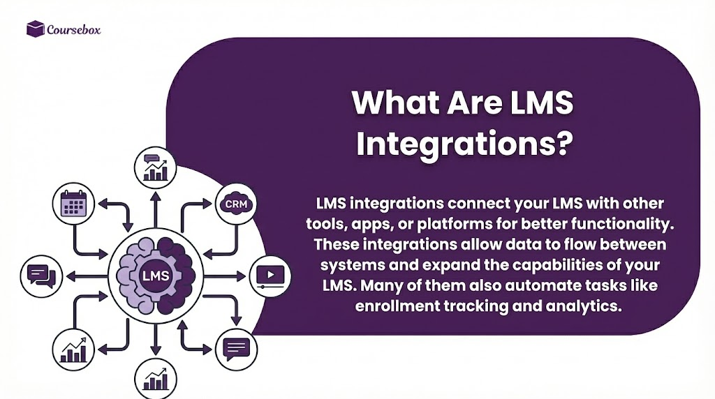 What Are LMS Integrations?