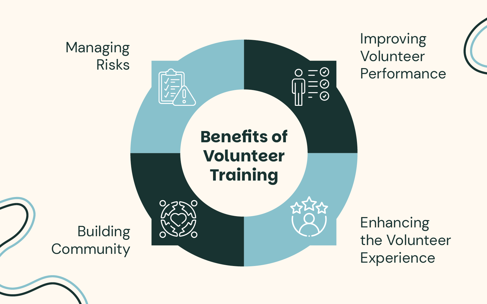 Benefits of Volunteer Training