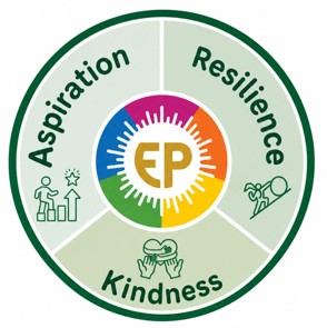 Guiding Principles