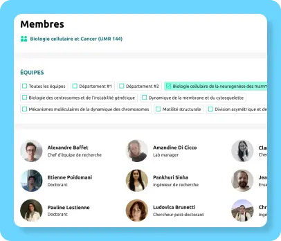 Showcase the people, projects and teams within your organization