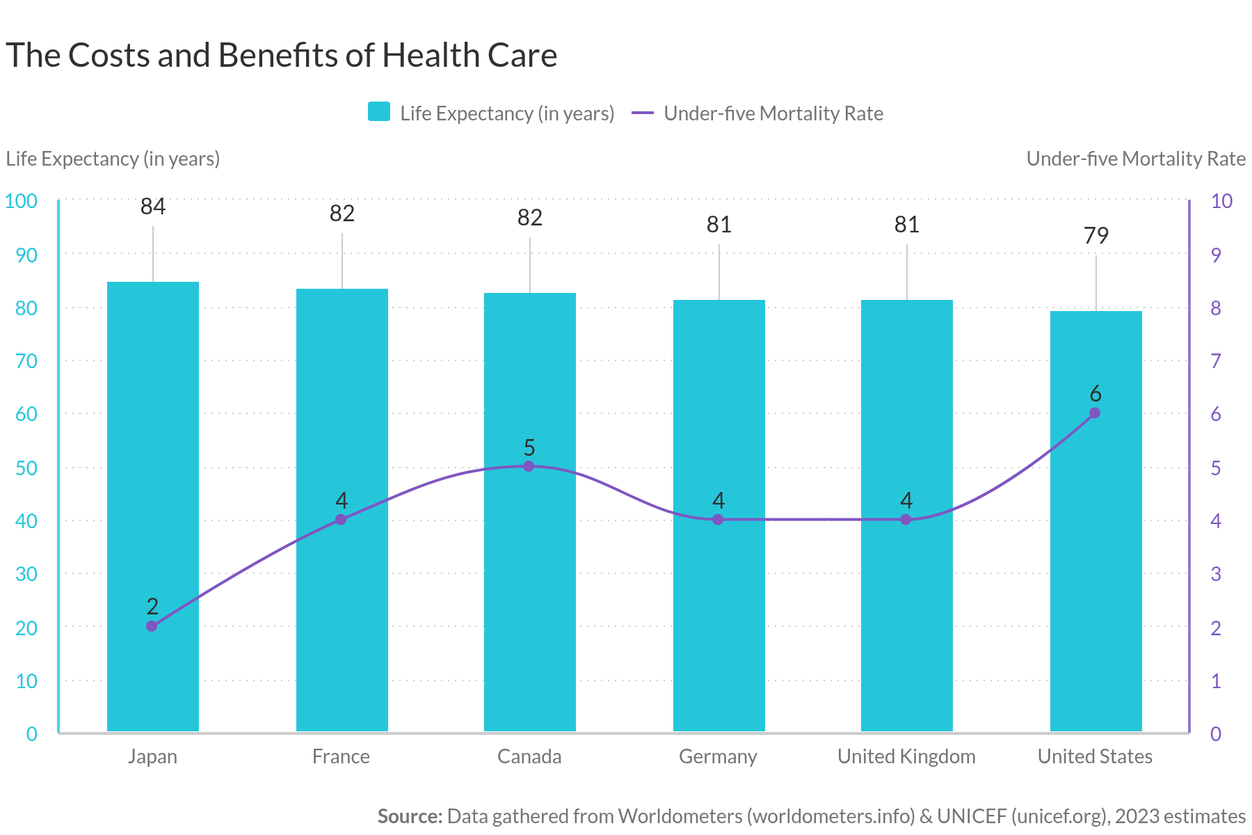 The Costs and Benefits of Health Care