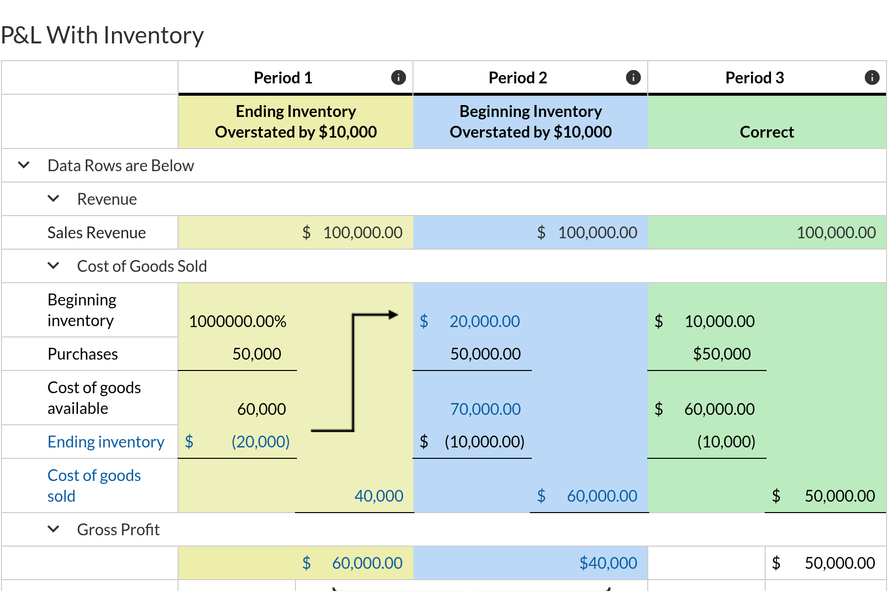 P&L With Inventory