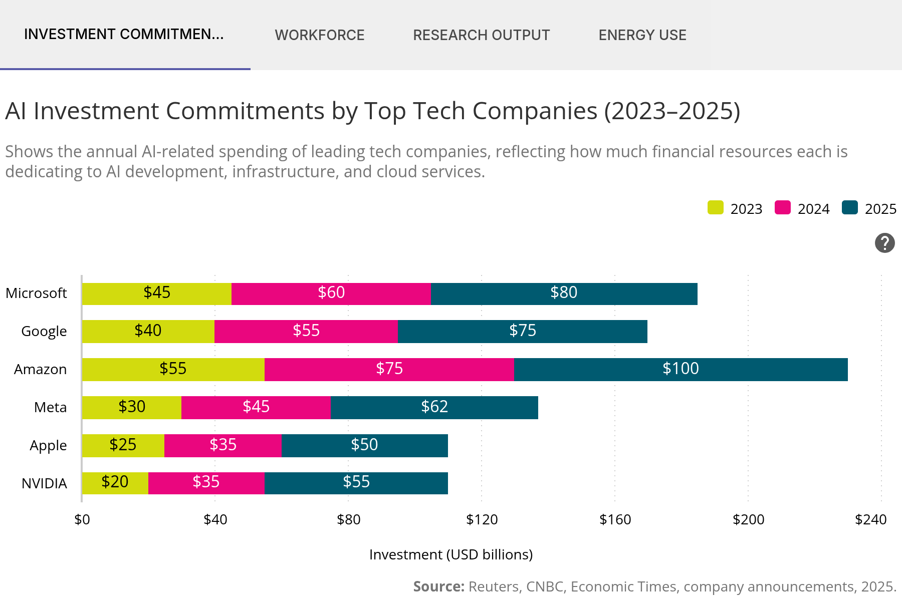 AI Leadership and Impact: Top Tech Companies (2025)