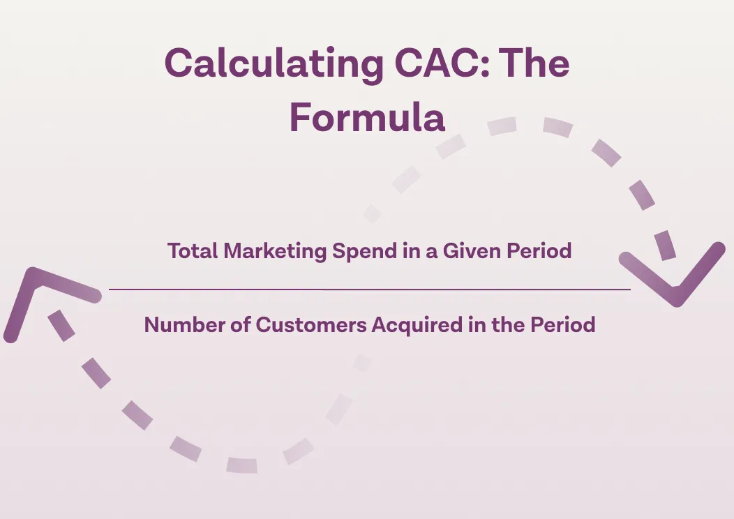 Calculating CAC Formula