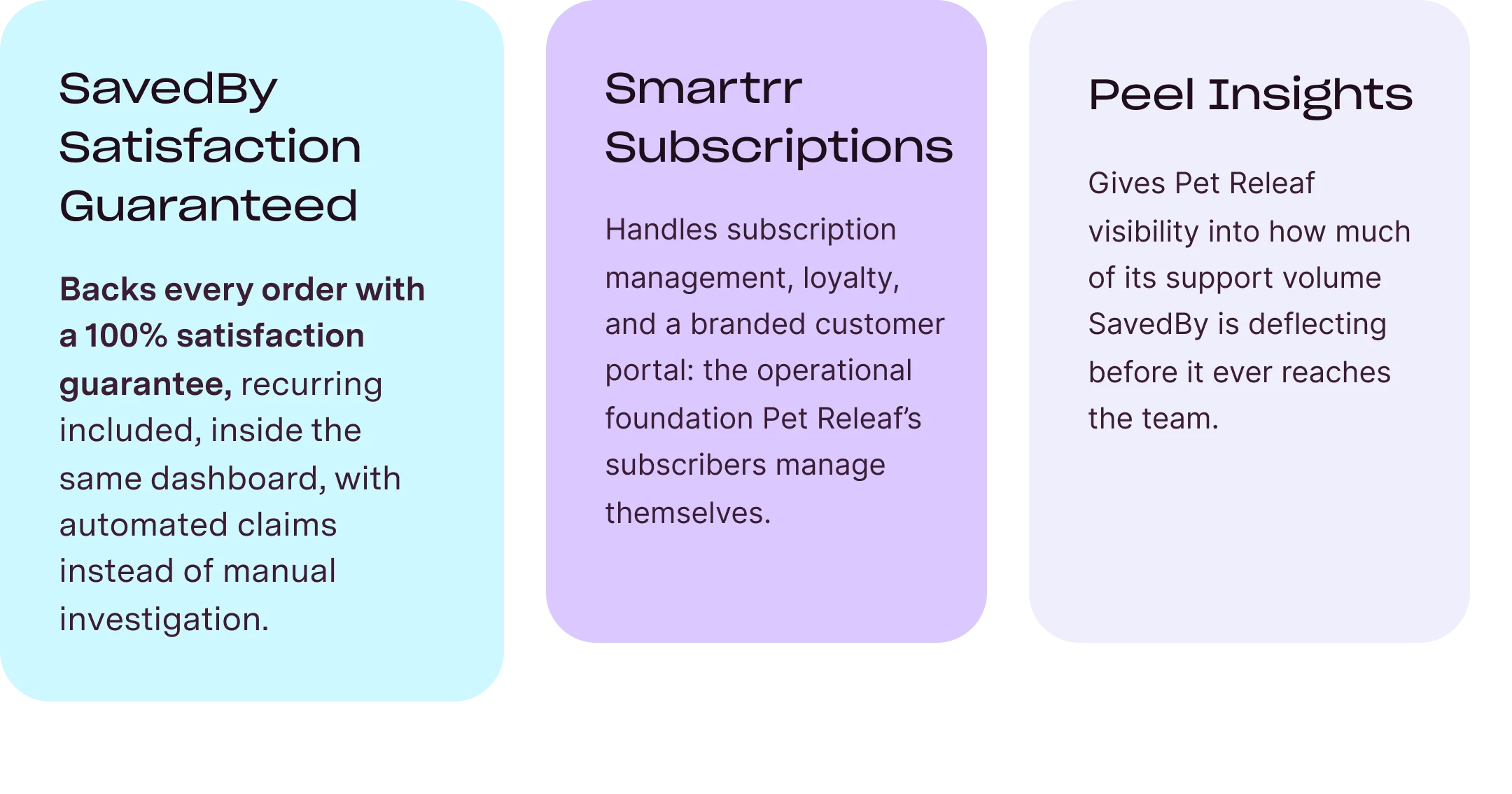 SavedBy Satisfaction Guaranteed backs every order with a 100% satisfaction guarantee, recurring included, inside the same dashboard, with automated claims instead of manual investigation. Smartrr Subscriptions handles subscription management, loyalty, and a branded customer portal: the operational foundation Pet Releaf's subscribers manage themselves. Peel Insights gives Pet Releaf visibility into how much of its support volume SavedBy is deflecting before it ever reaches the team.