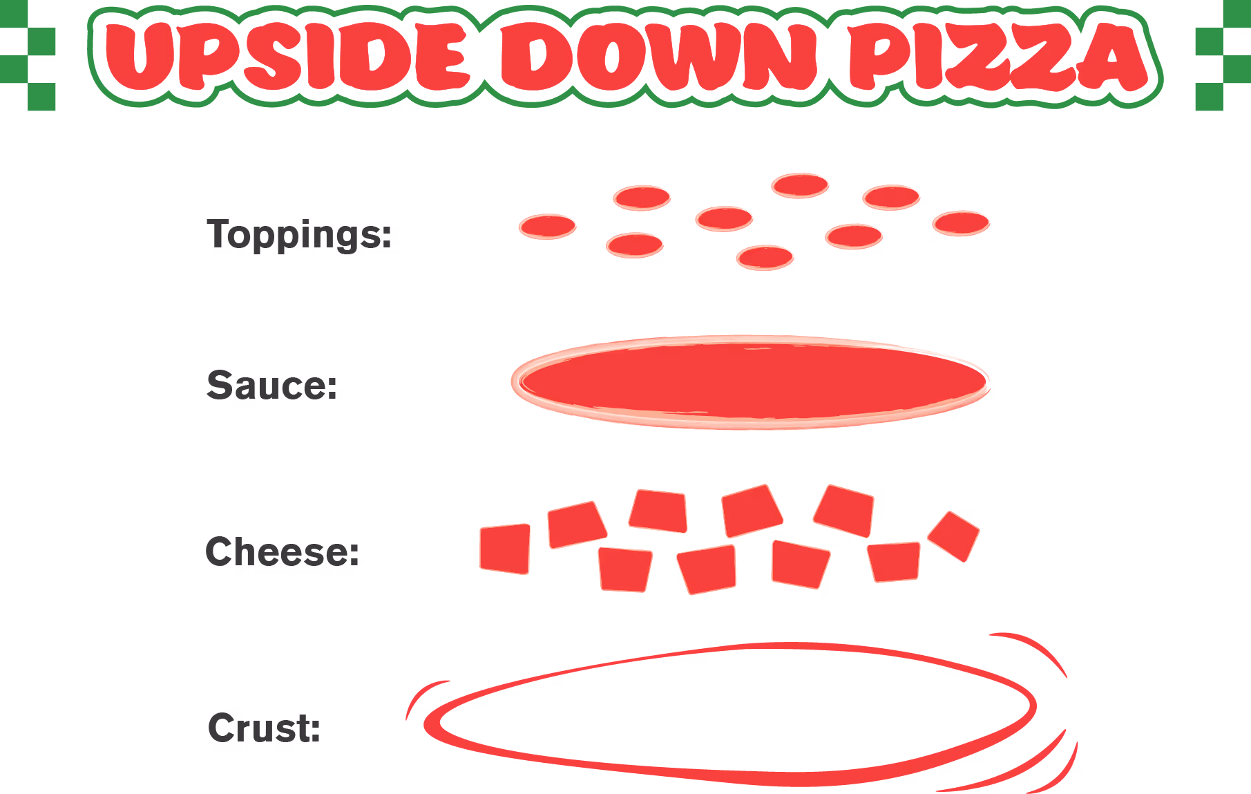 Upside down pizza is made crust first, followed by cheese, sauce and toppings