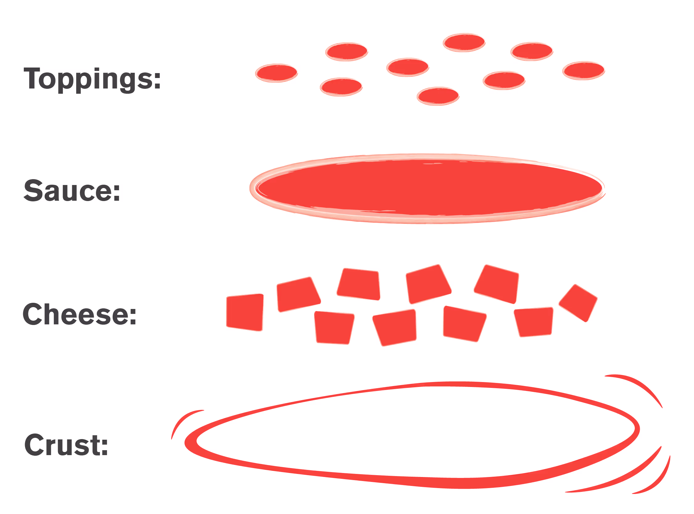 Graphic showing the order of upside down pizza ingredients