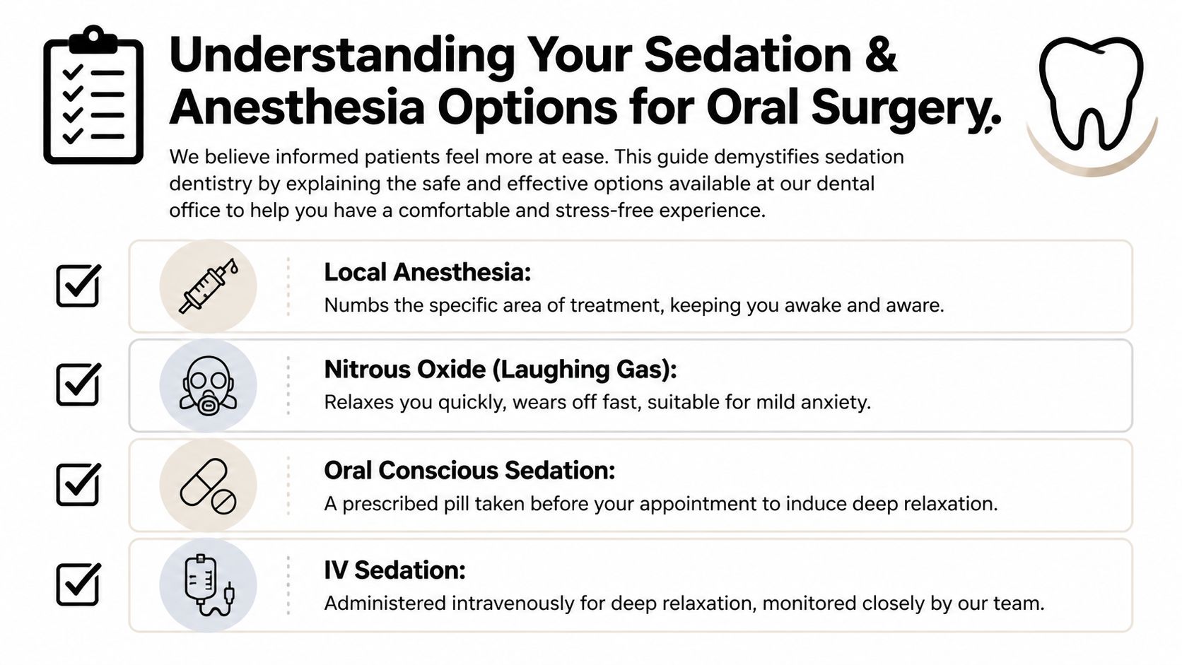 An infographic titled Understanding Your Sedation and Anesthesia Options for Oral Surgery, listing four dental sedative methods.