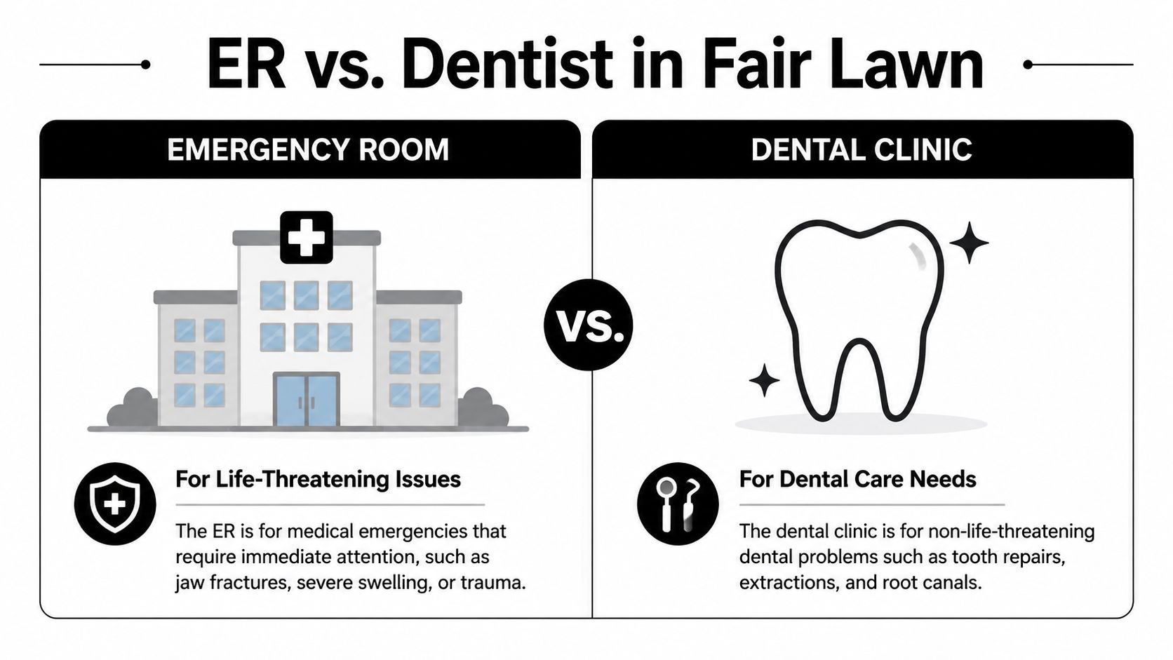 A comparison infographic between an emergency room for life-threatening trauma and a dental clinic for tooth repairs.