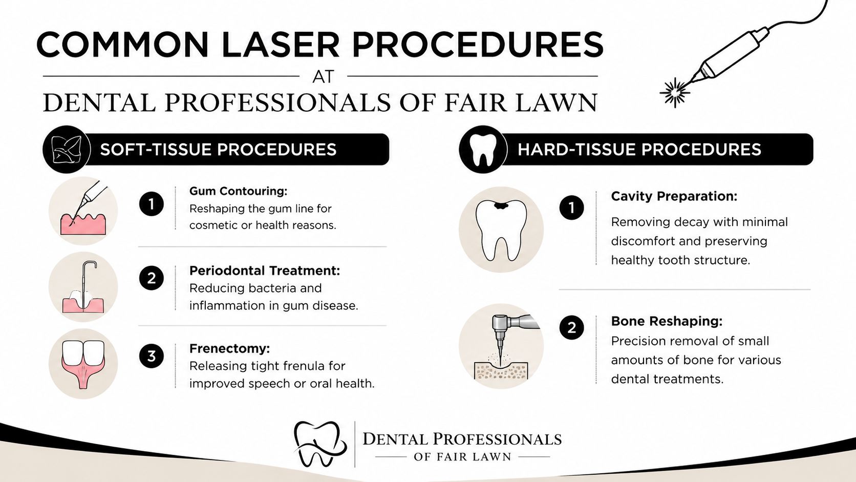An infographic detailing common laser dental procedures for soft and hard tissues at Dental Professionals of Fair Lawn.