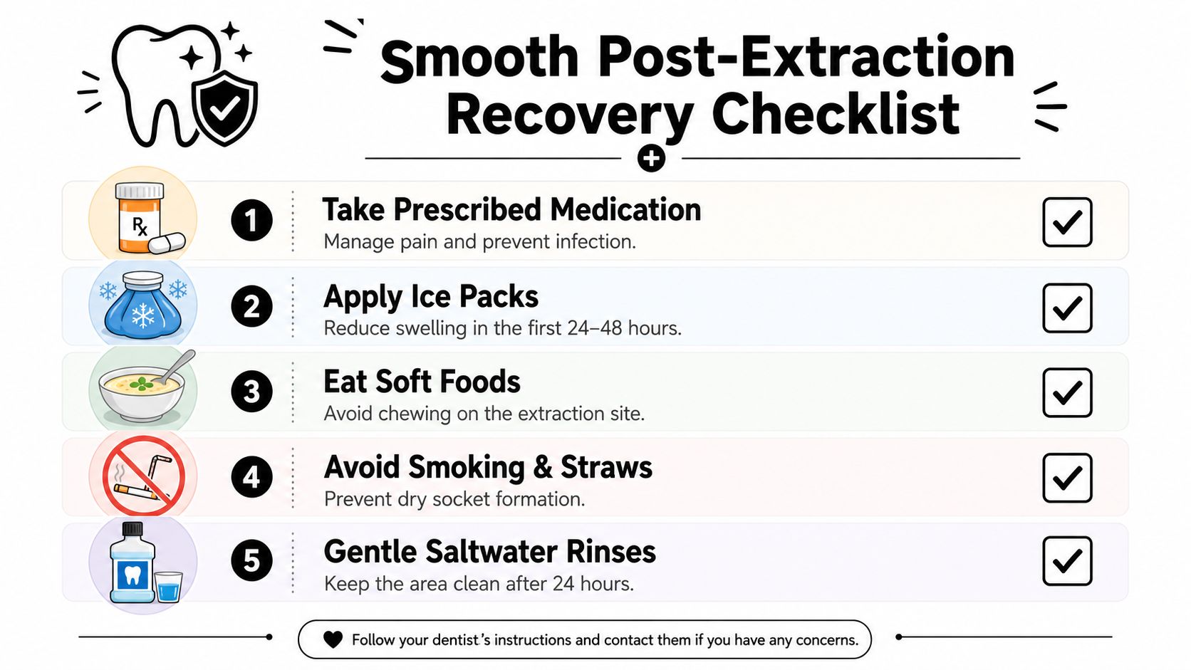 A checklist illustrating five key post-extraction recovery steps, including medication, ice packs, soft foods, and hygiene.