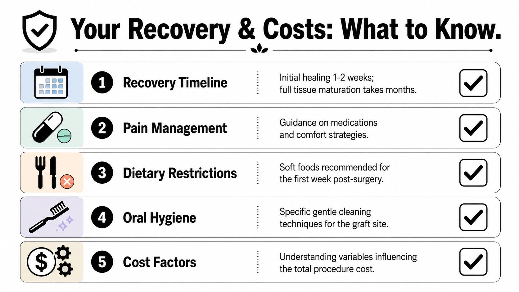 A checklist infographic titled Your Recovery and Costs outlining five essential post-surgery steps for gum graft patients.