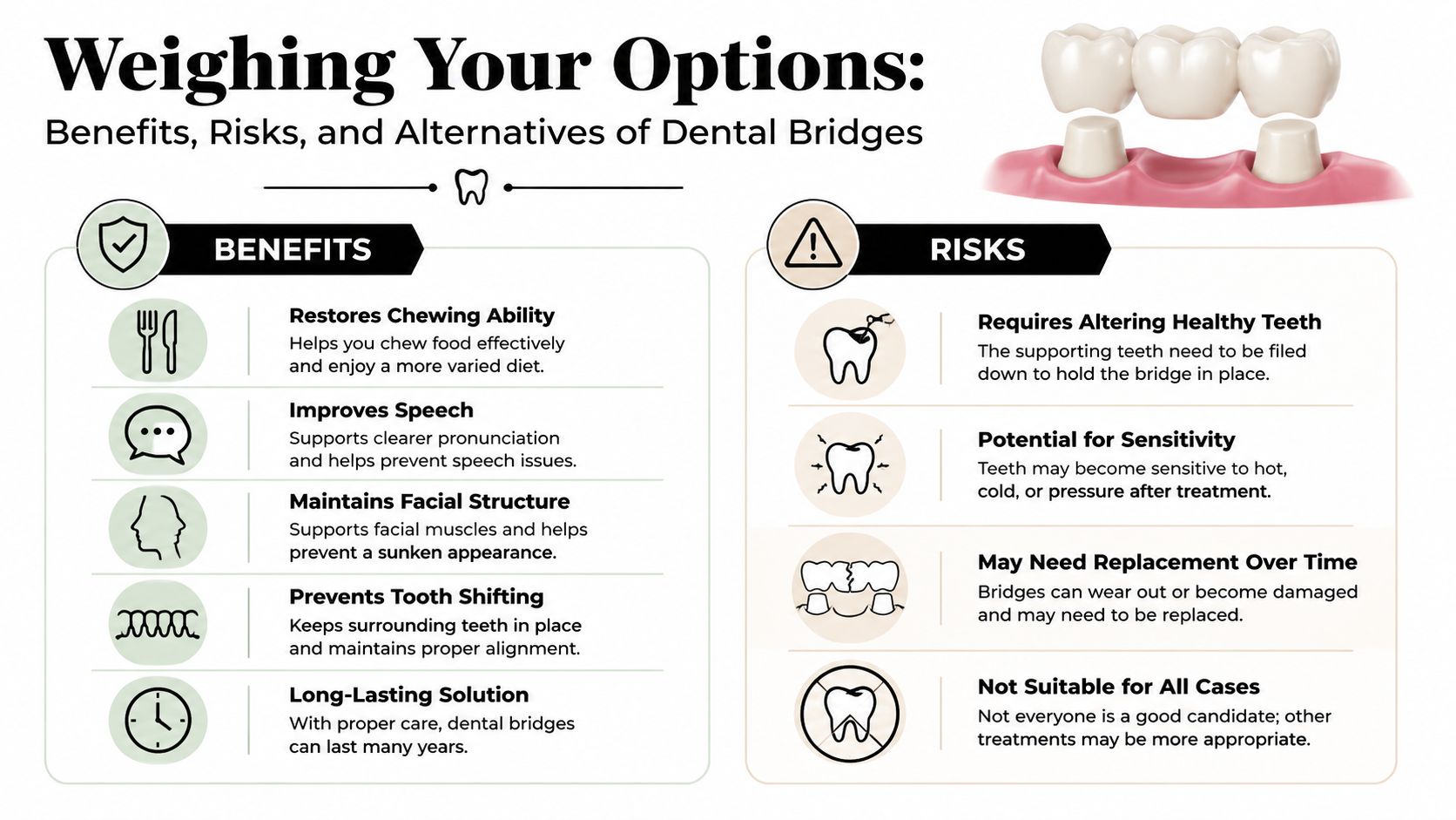 An infographic detailing the benefits and risks of using dental bridges for restoring missing teeth.