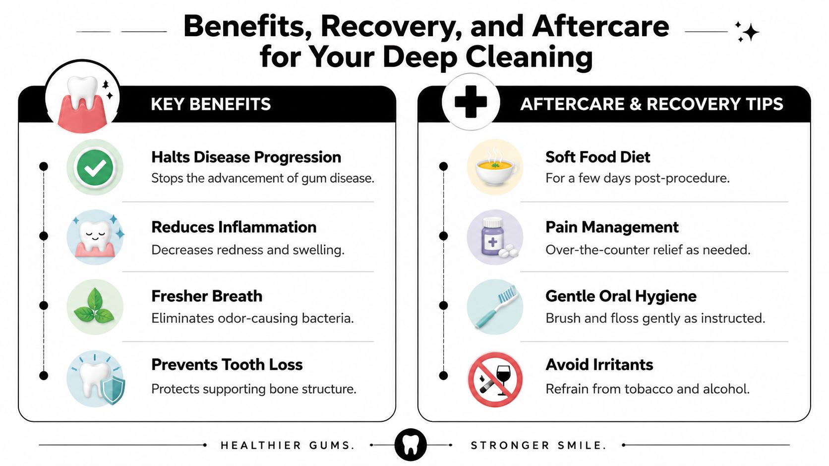 An infographic detailing the key benefits and aftercare tips for a professional dental deep cleaning procedure.