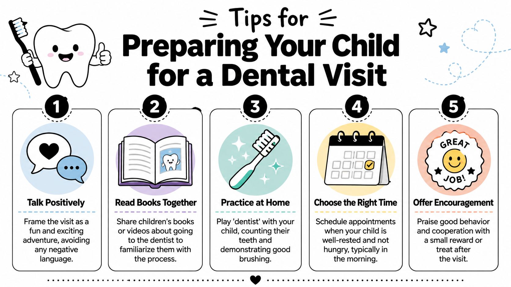 An infographic titled Tips for Preparing Your Child for a Dental Visit with five numbered steps.