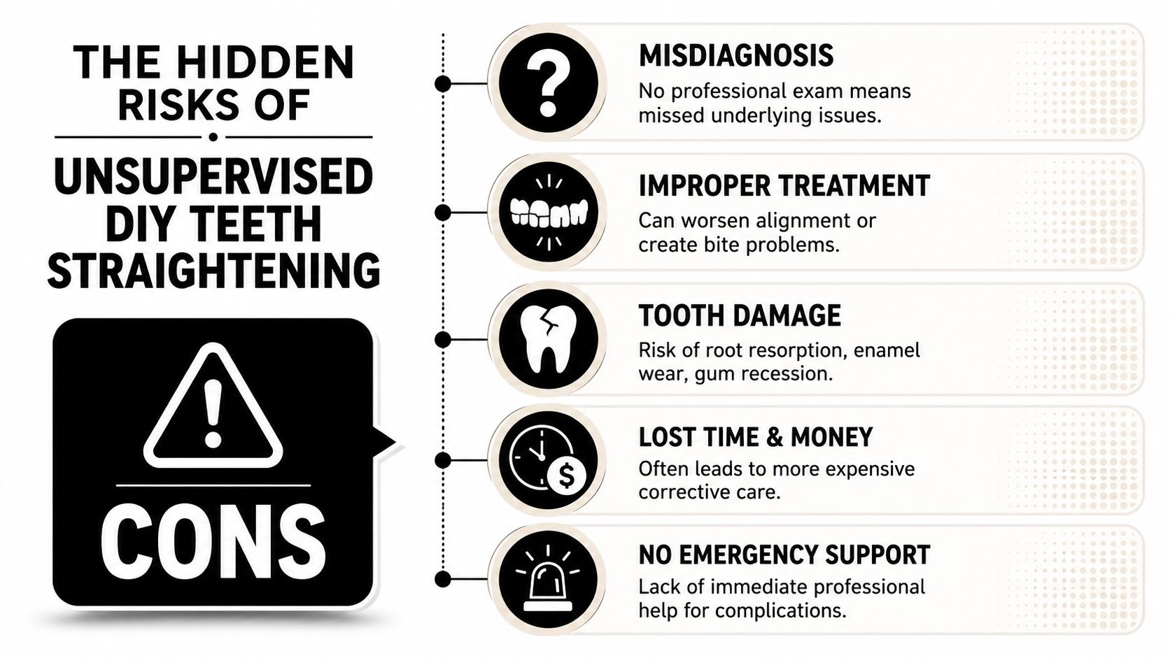 An infographic detailing five significant risks associated with unsupervised DIY teeth straightening and corrective aligner treatments.
