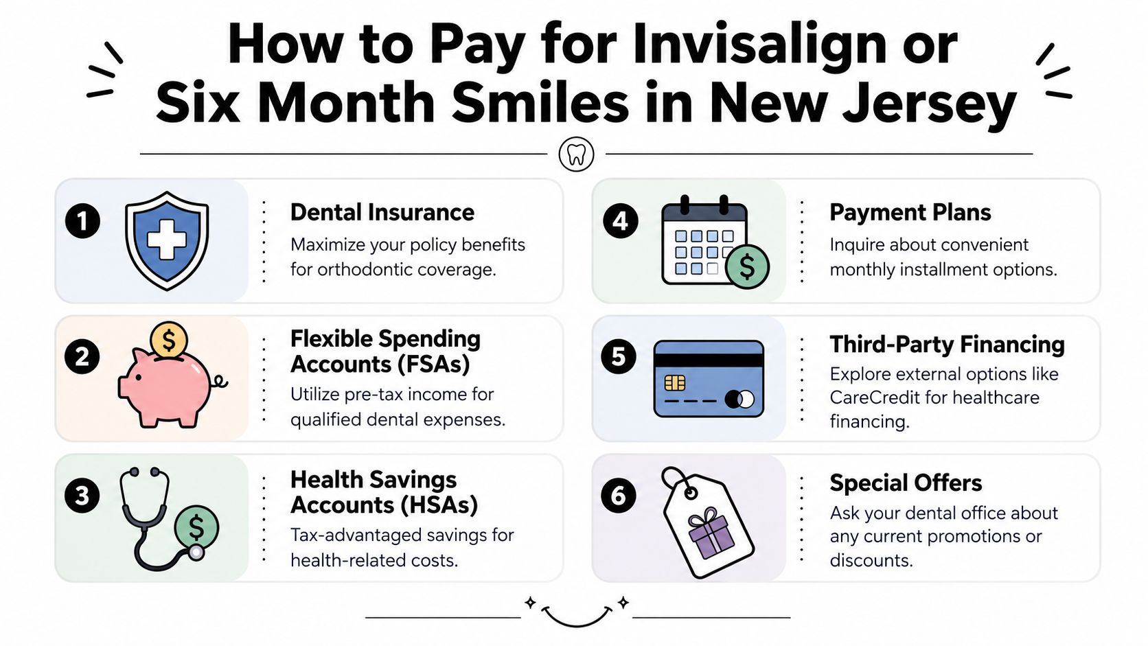 A helpful infographic listing six different payment methods for Invisalign and Six Month Smiles in New Jersey.