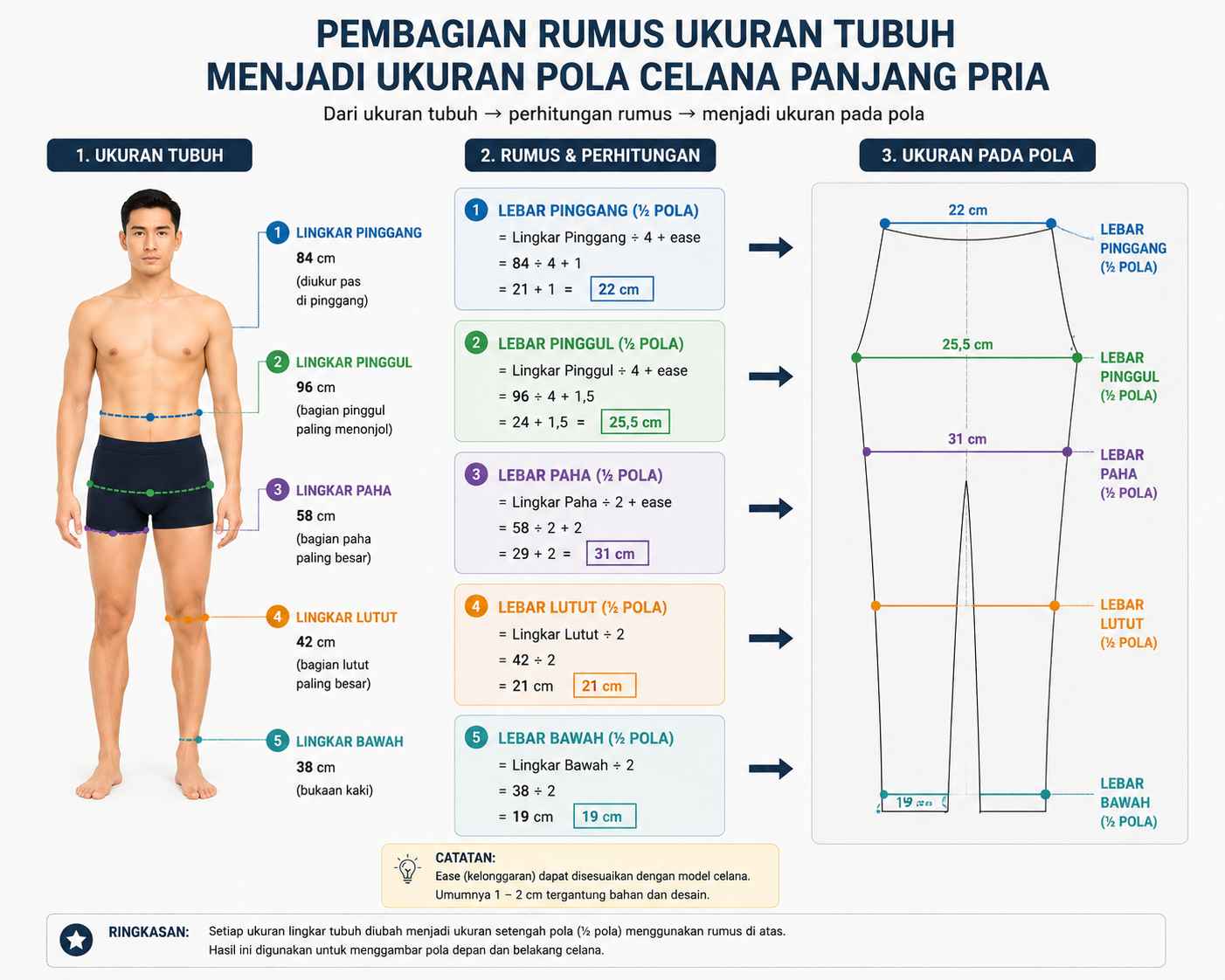 Rumus dasar pembuatan pola celana panjang pria.
