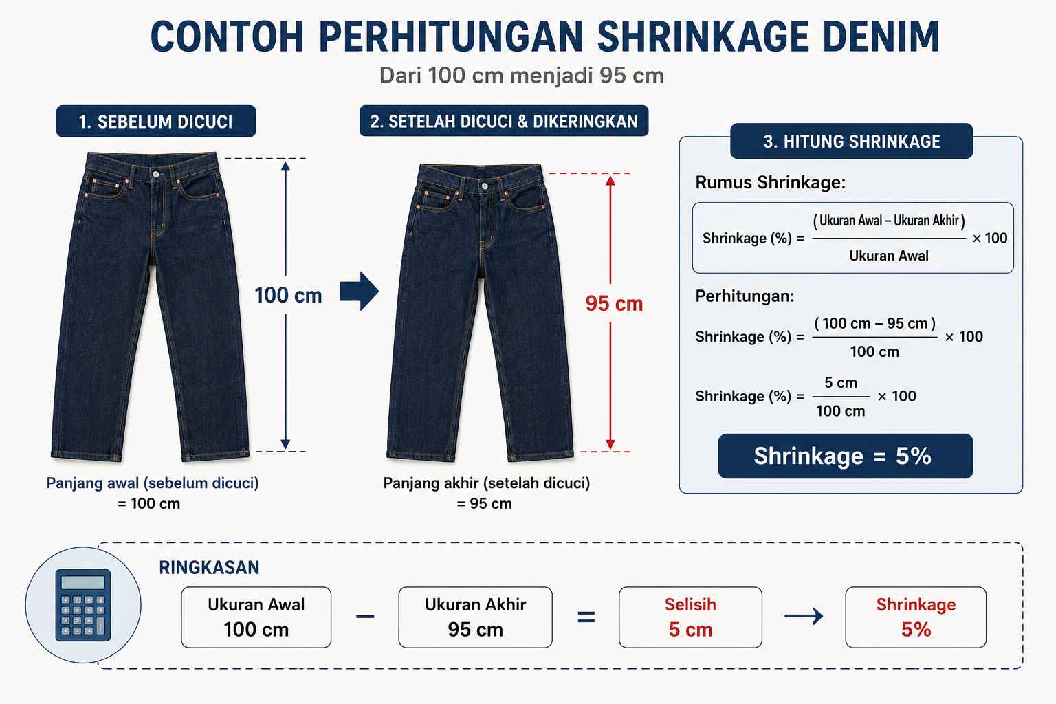 Contoh perhitungan shrinkage denim