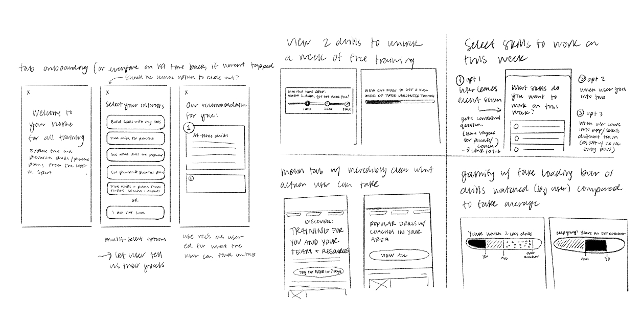 Hand-drawn wireframe sketches showing onboarding screens and user interaction ideas for a training app, including interest selection, drill recommendations, trial offers, action tabs, and progress bars for drills watched.
