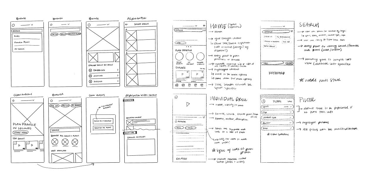 Hand-drawn wireframe sketches for a mobile app interface showing screens for browse, drill practice, skill drills, search, home, individual drill, and filter, with annotations and navigation elements.