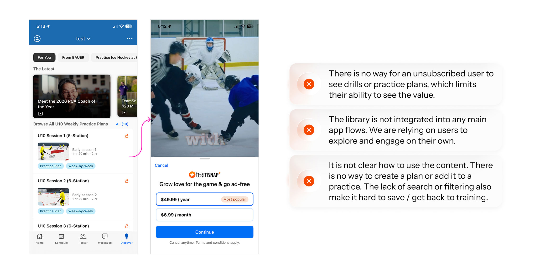 Comparison showing a mobile app screen for U10 weekly practice plans with locked sessions, a subscription offer screen for TeamSnap priced at $49.99/year or $6.99/month, and a list of three user experience issues about content access, app integration, and content usability.