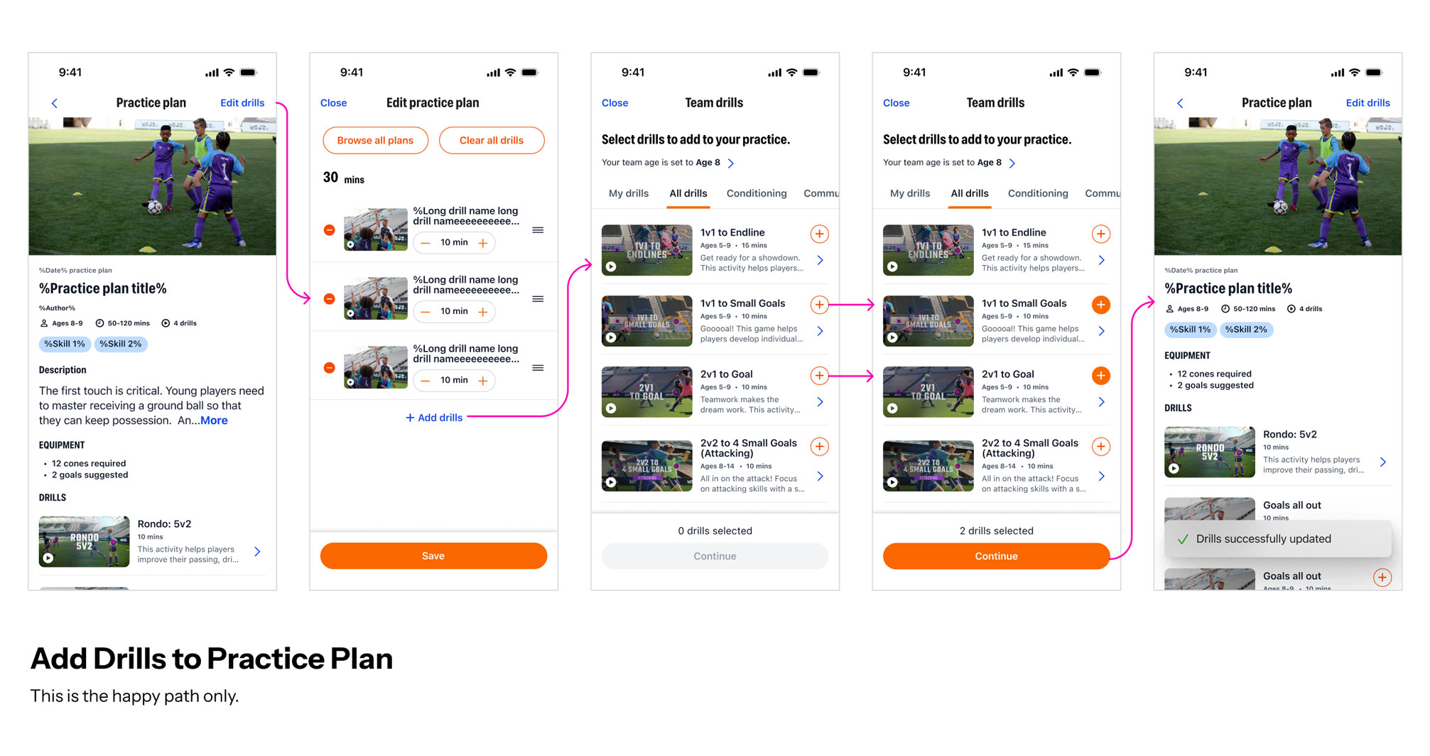 Sequence of mobile app screens showing the process of adding drills to a soccer practice plan, including viewing drills, editing duration, selecting team drills, and confirming updates.