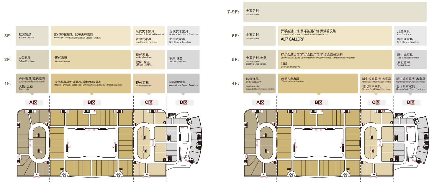 Lourve Furniture Mall