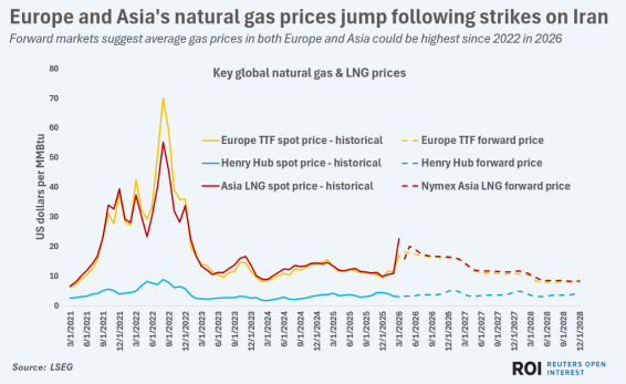 China Furniture Middle East