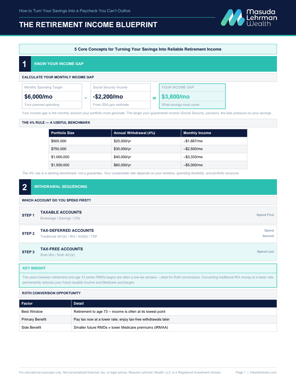 Preview of The Retirement Income Blueprint — page 1: the 5 core concepts for turning savings into reliable retirement income