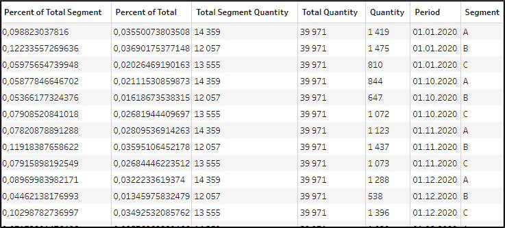 kalkulacje Percent of Total oraz Percent of Total Segment