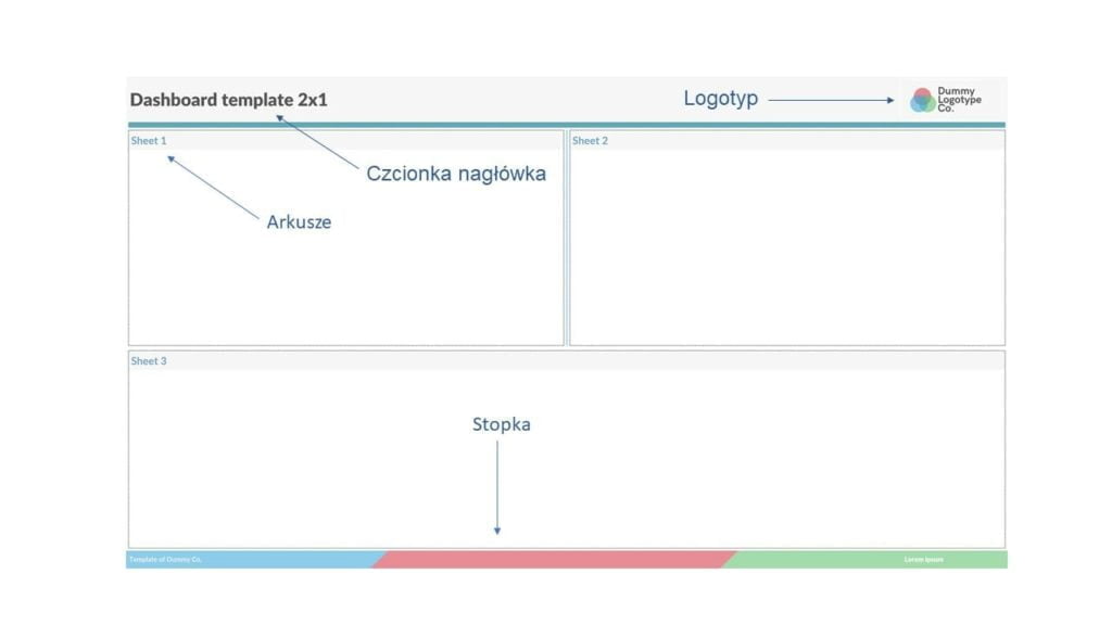 Kanwa dashboardu w Tableau