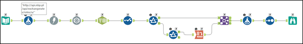 budowanie worklfow w Alteryx