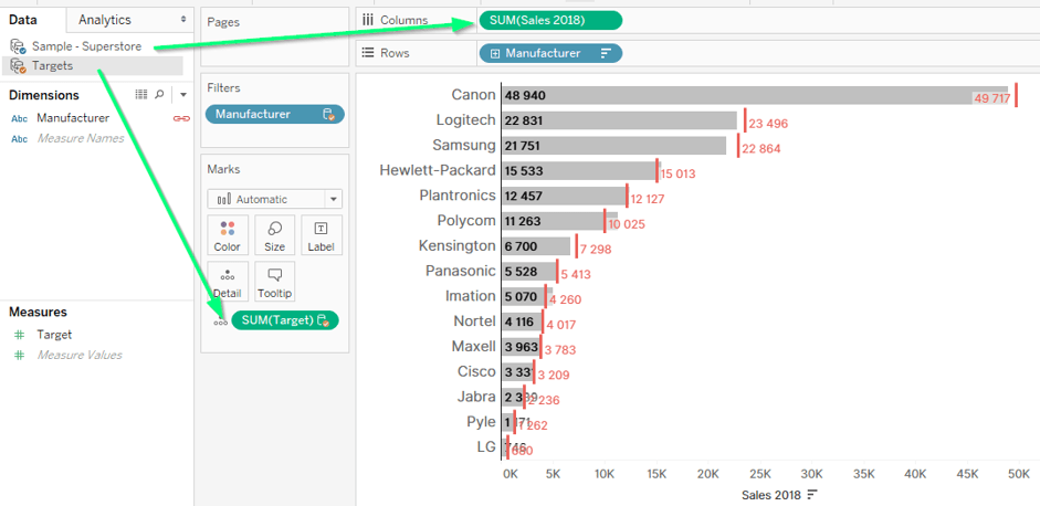 Secondary data source Targets