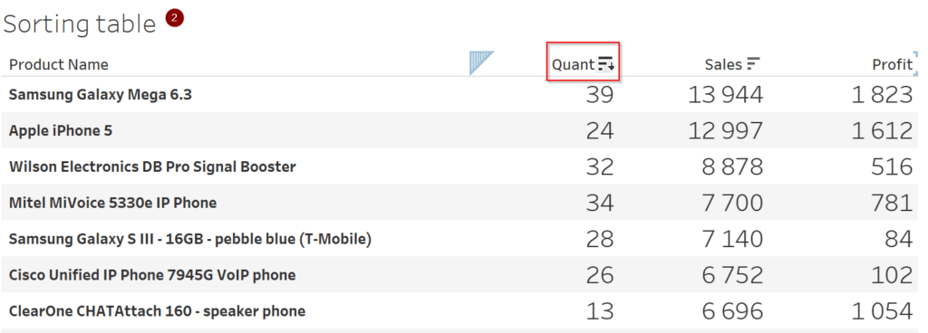 Sortowanie w nagłówku tabeli w Tableau