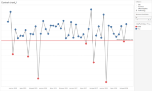 Control chart w Tableau